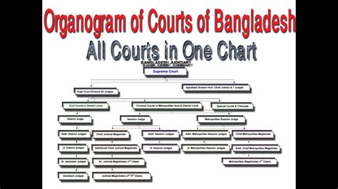 judiciary system of bangladesh